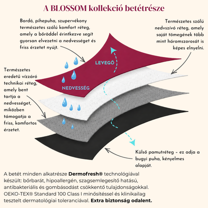 ÚJ GENERÁCIÓS BLOSSOM Cheeky menstruációs bugyi - KÖZEPES NAPOKRA