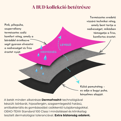 BUD Brazil menstruációs bugyi - GYENGE NAPOKRA