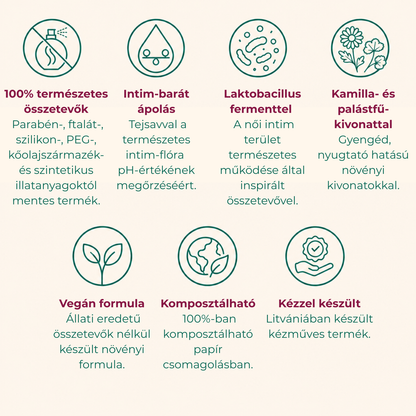 Yoni Balance gyengéd intim mosakodó lactobacillussal